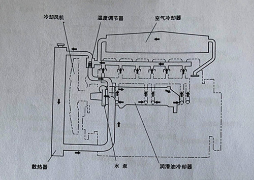 USA Caterpillar diesel generator parts,Oil cooler for Caterpillar,Oil cooler of CAT engine,7C-3039,8T3374,7C3039,6V1185
